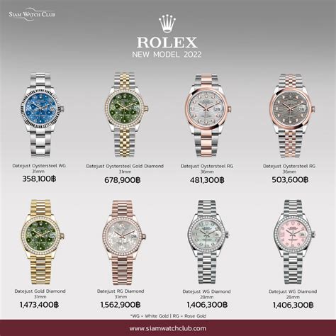 rolex ราคา.